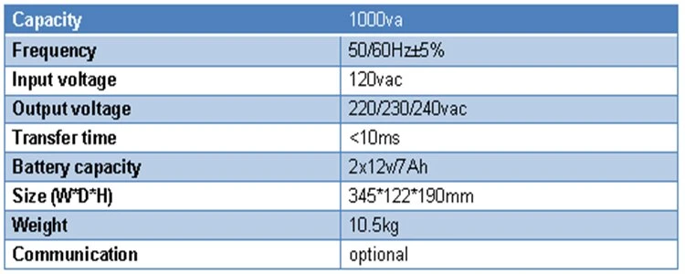 parameters