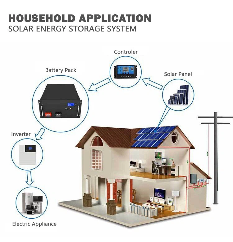 powerwall